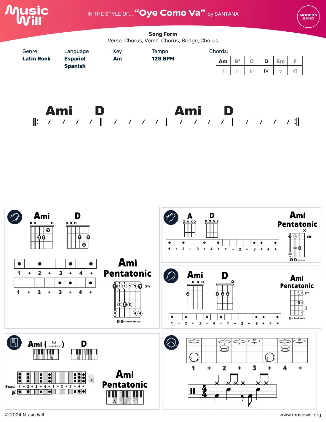 Oye Como Va Modern Band chart, page 1
